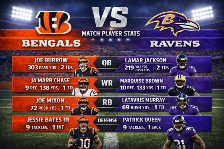 Bengals vs Green Bay Packers Match Player Stats