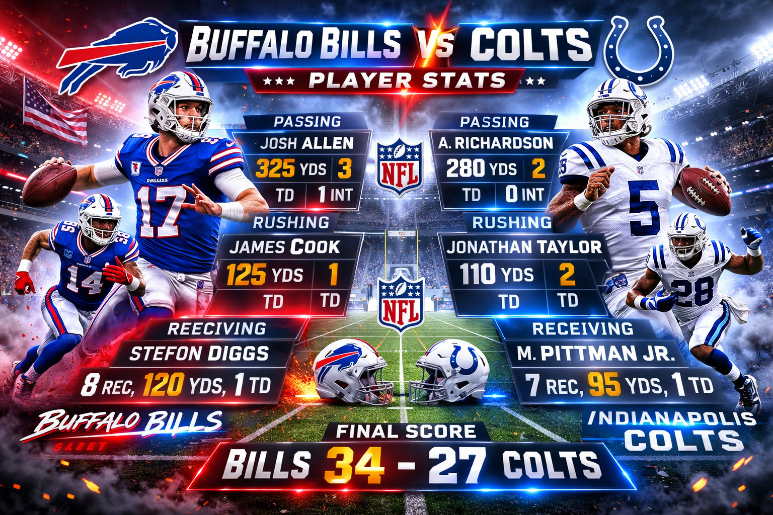 Buffalo Bills vs Colts Match Player Stats