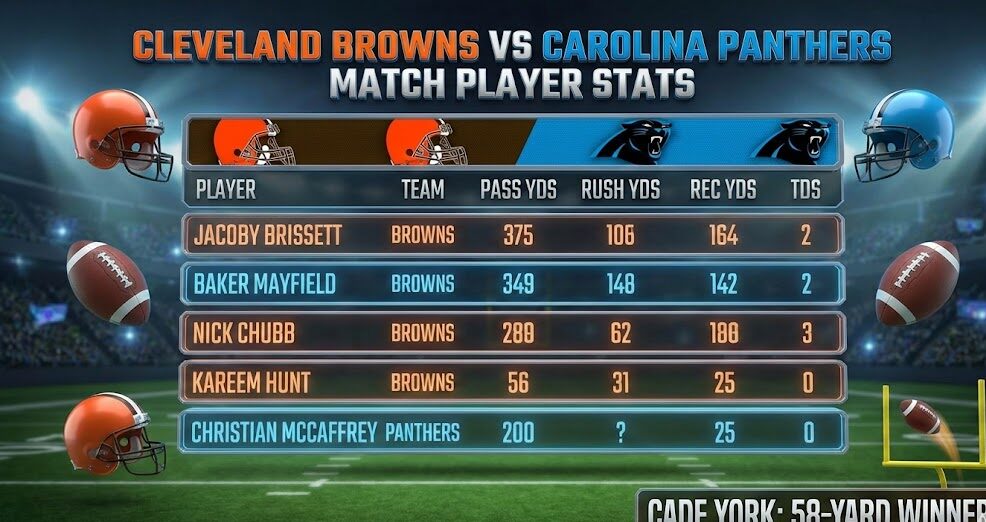 Cleveland Browns vs Carolina Panthers Match Player Stats