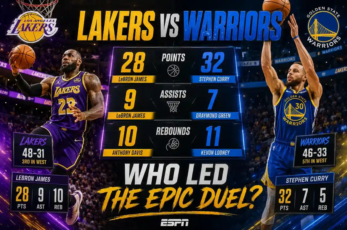 Lakers vs Golden State Warriors