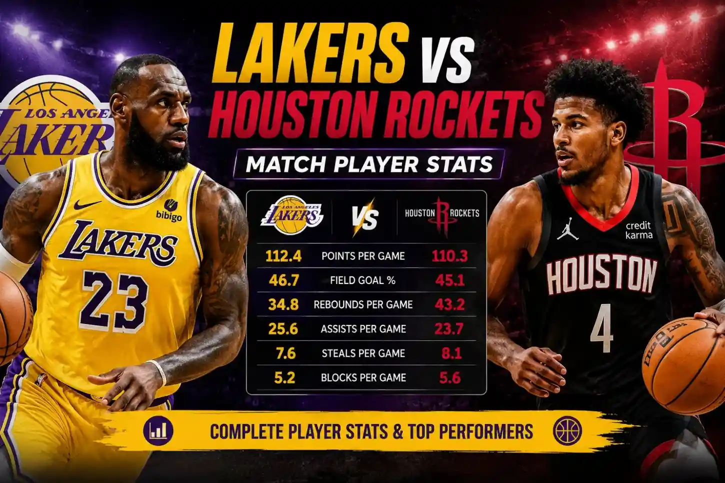 Lakers vs Houston Rockets