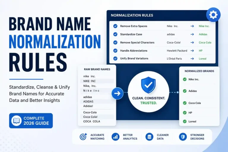 Brand Name Normalization Rules