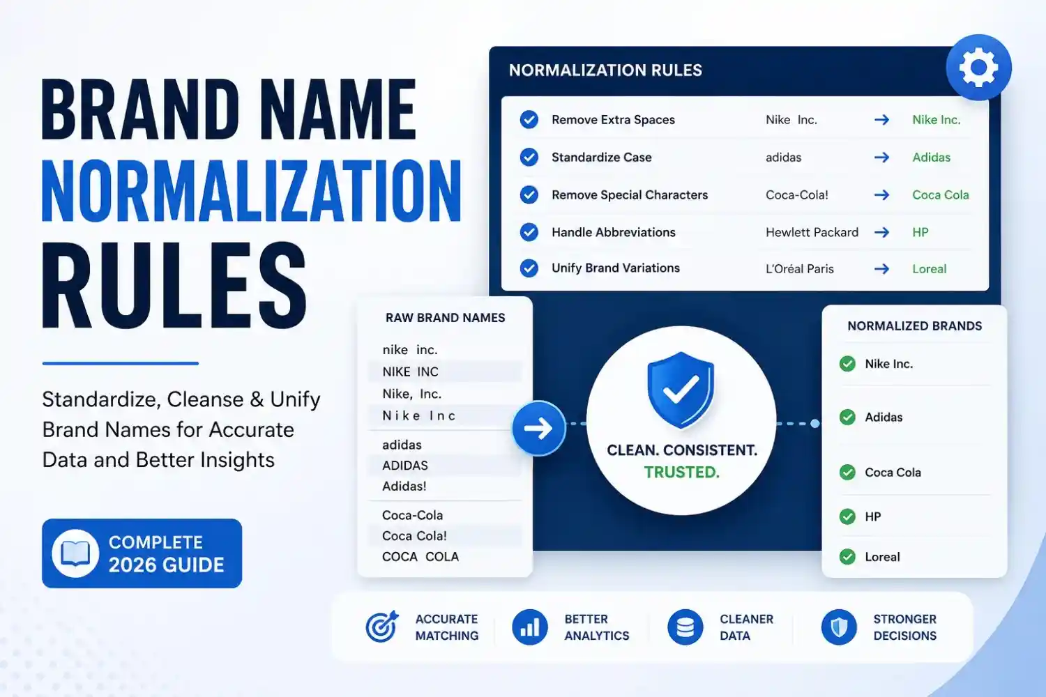 Brand Name Normalization Rules